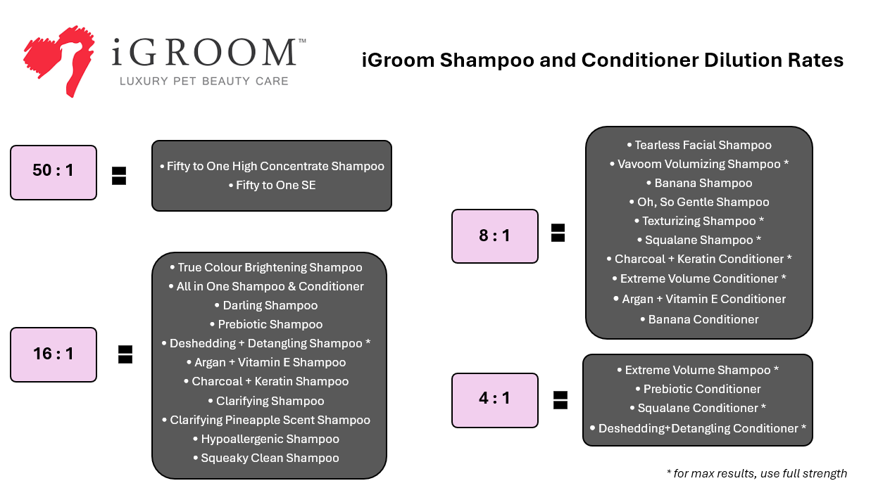 iGROOM - Prebiotic Conditioner (2 sizes) ...