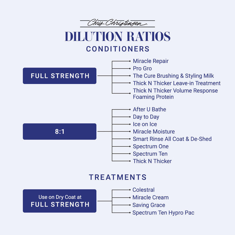 Spectrum Ten Soft & Smooth Coat Conditioner (3 sizes) ...