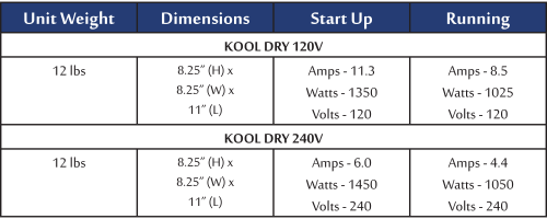 Kool Dryer - Cool Air Dryer ... available in 4 colours