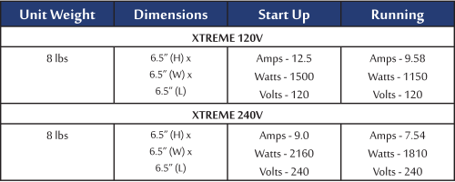 XTREME - Warm Air Brushless Dryer ... available in 3 colours ...